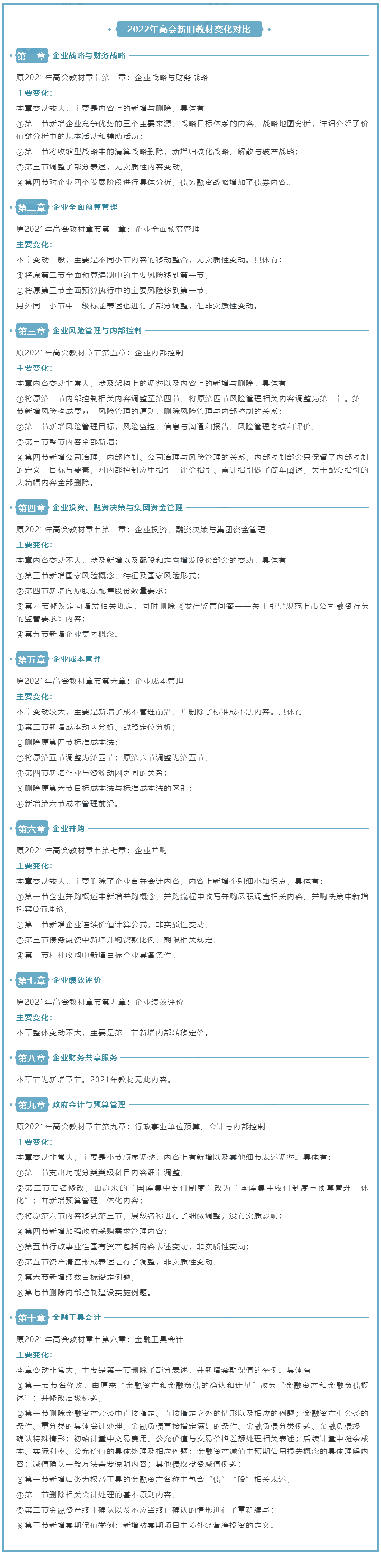2022年高级会计师新旧教材变化对比