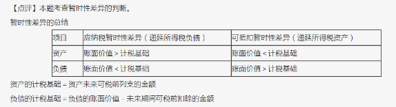 尊享无忧班2021中级会计实务考试（第二批）考点相似度分析
