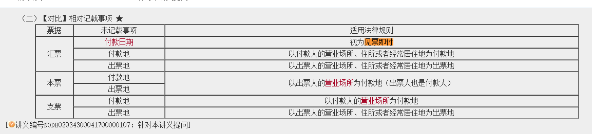 高效实验班2021中级经济法（第一批）考点相似度分析