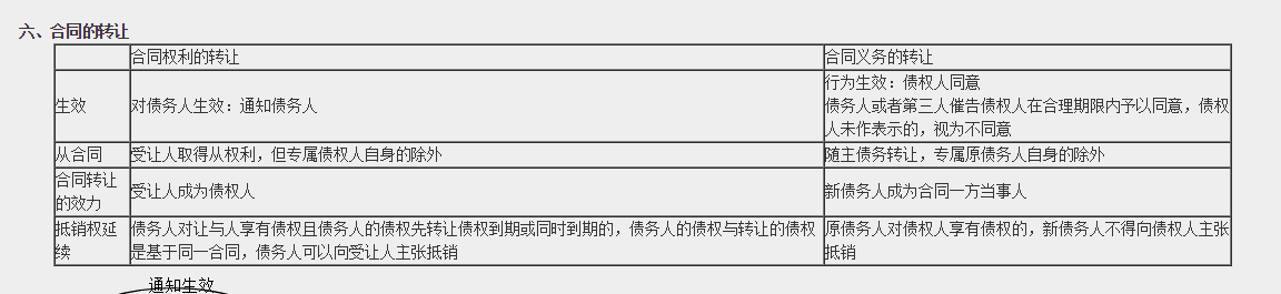 高效实验班2021中级经济法（第一批）考点相似度分析