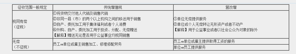 高效实验班2021中级经济法（第一批）考点相似度分析