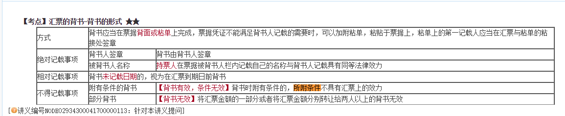 高效实验班2021中级经济法（第一批）考点相似度分析