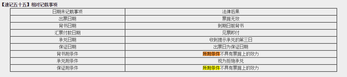 高效实验班2021中级经济法（第一批）考点相似度分析