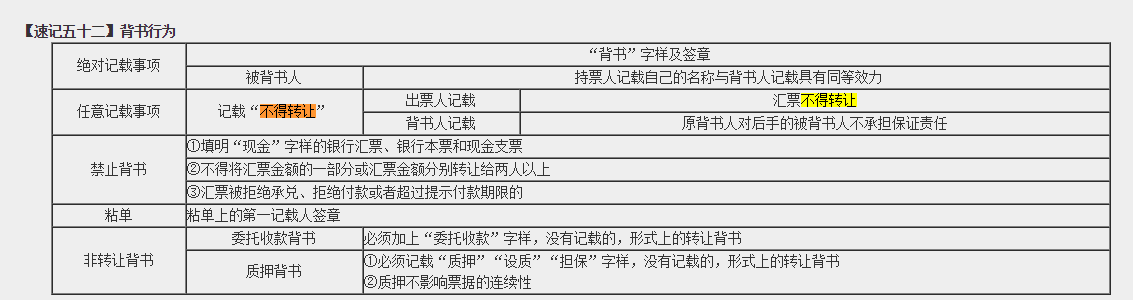 高效实验班2021中级经济法（第一批）考点相似度分析