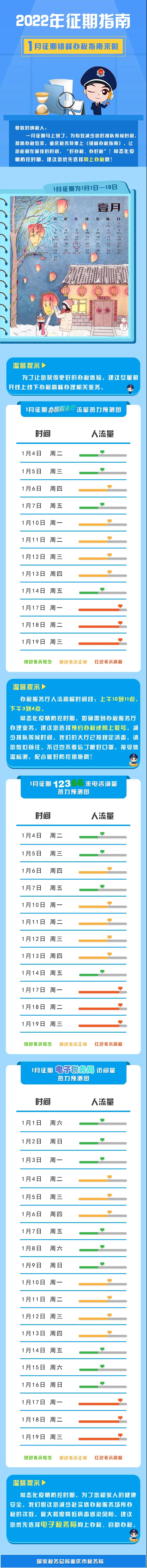 2022年1月纳税申报指南来了