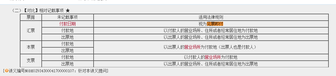 超值精品班2021中级会计经济法考试情况分析【第一批次】