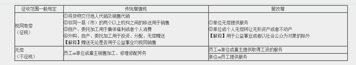 超值精品班2021中级会计经济法考试情况分析【第一批次】