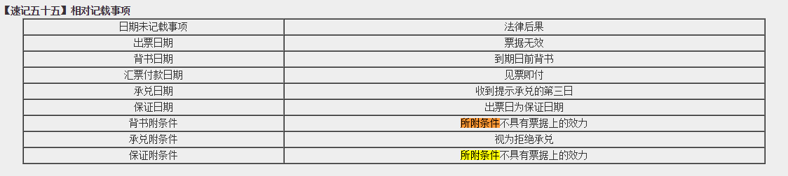 超值精品班2021中级会计经济法考试情况分析【第一批次】
