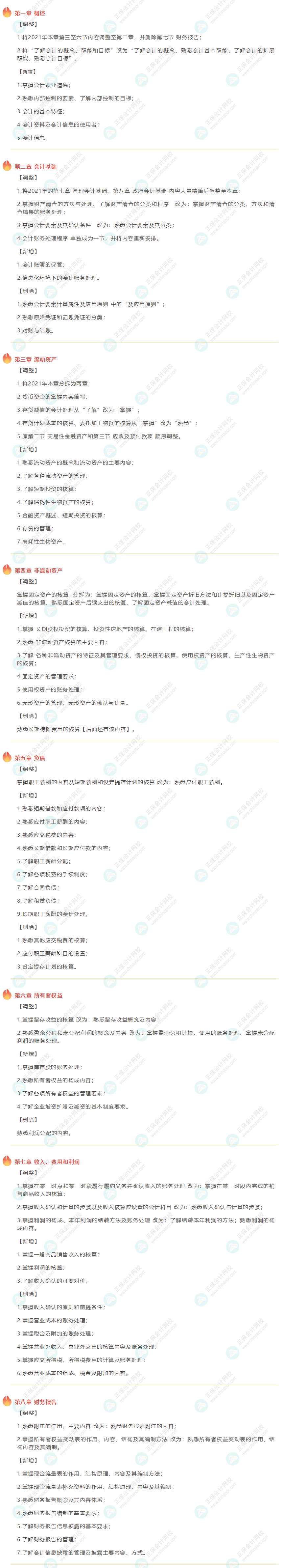 2022初级会计职称《初级会计实务》考试变动大纲对比