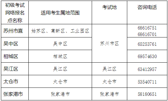 江苏省苏州市2022年初级会计考试报名简章公布！
