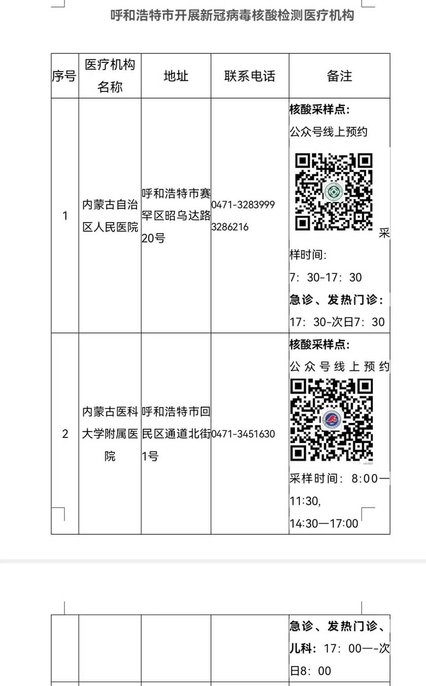 考点城市核酸检测机构信息整理（内蒙古考区）