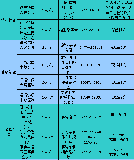 考点城市核酸检测机构信息整理（内蒙古考区）