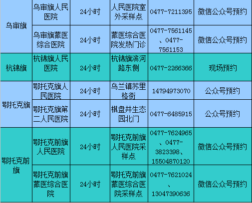 考点城市核酸检测机构信息整理（内蒙古考区）