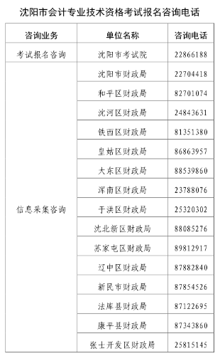 辽宁沈阳2022年高级会计师报名简章公布