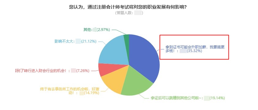 注会=年薪30w？拿到注会证书的那些人现在年薪多少？