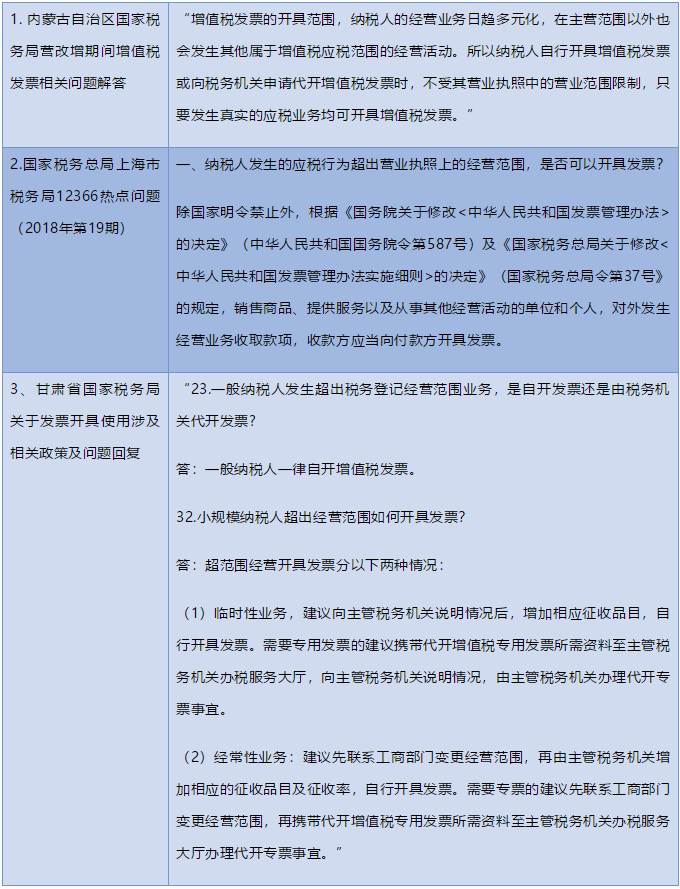 再次明确！超经营范围可以开票！