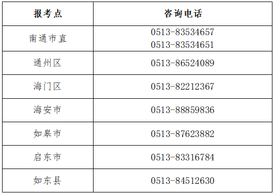 江苏省南通市2022年初级会计考试报名时间确定！