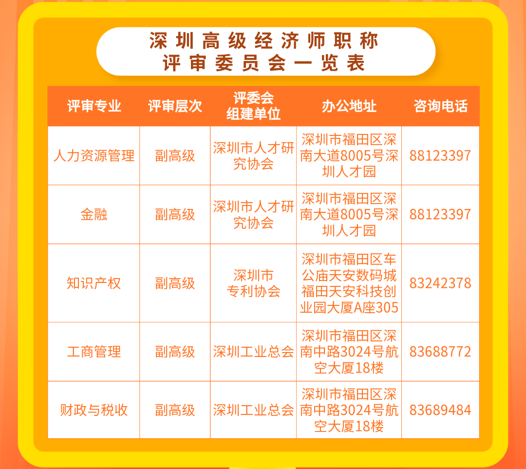 深圳高级经济师职称评审委员会一览表