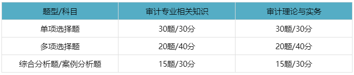 审计师考试题型