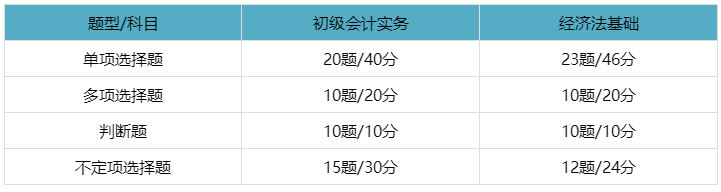 初级会计考试题型
