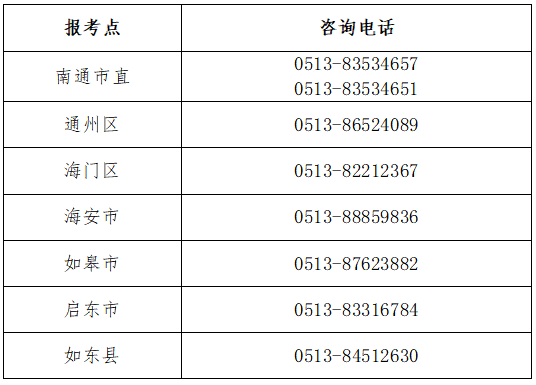 江苏南通2022年中级会计职称报名简章公布