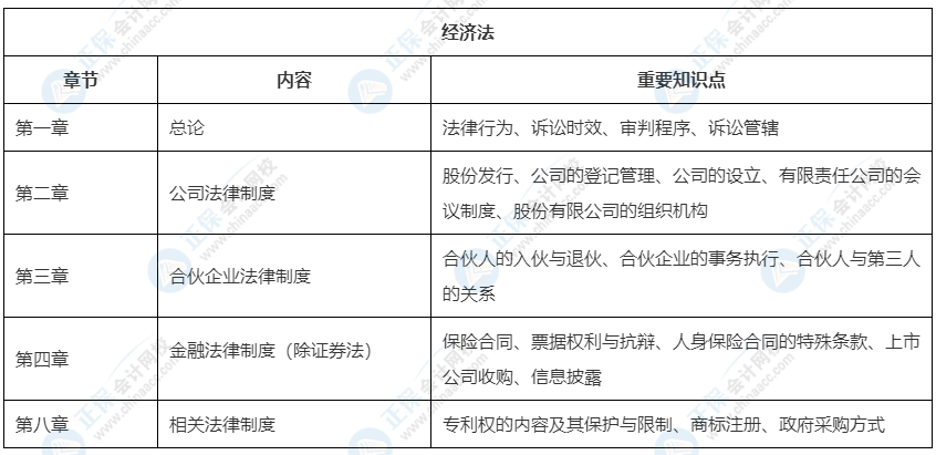 2022中级会计教材这33章预计不变！可以先学！