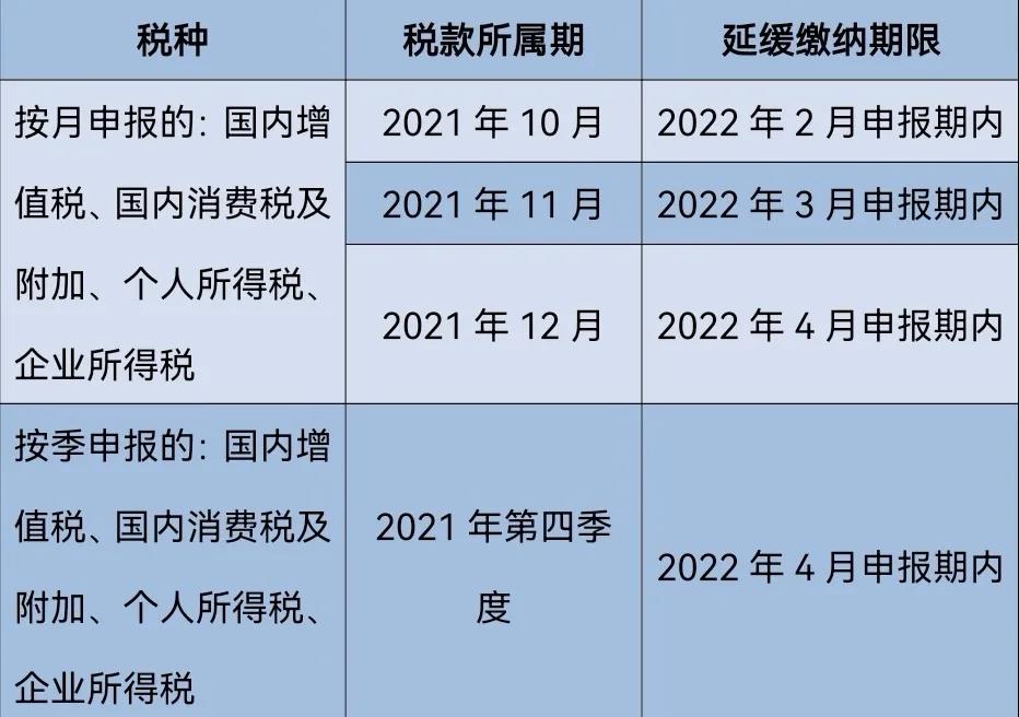 【实用】制造业中小微企业缓税的延缓期限是多少？