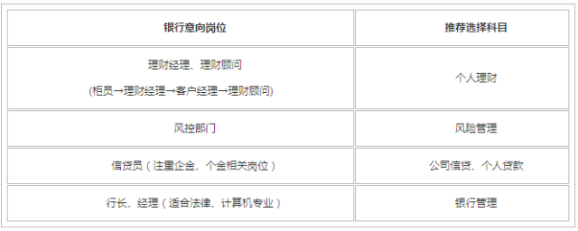 银行从业各个科目分别对应哪个岗位的工作?