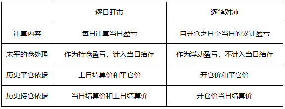 【干货】“期货交易的结算”高频考点