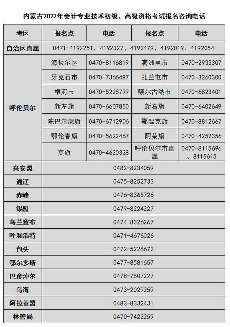 内蒙古2022年高级会计师报名咨询电话