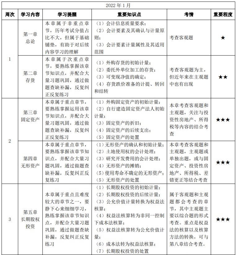 【安排】中级教材发布将提前？1-3月学习计划让我们互相监督！