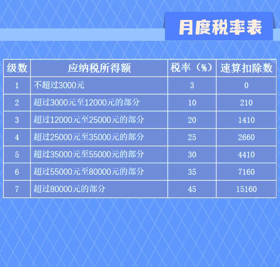 延续实施部分个税优惠政策，图解来了！