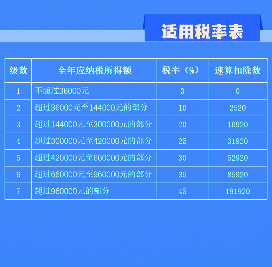 延续实施部分个税优惠政策，图解来了！