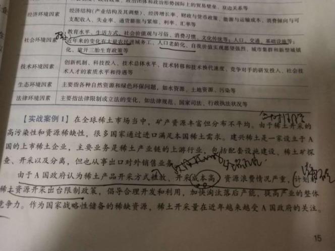 2022高级会计实务答疑精华——法律环境因素