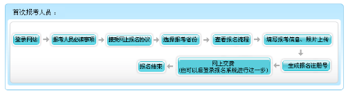 内蒙古2022年高级会计师报名流程公布