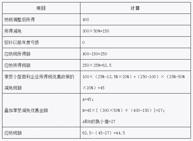 叠加享受减免税优惠如何计算？举例告诉你