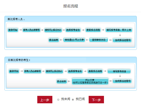 2022年北京初级会计怎么报考？