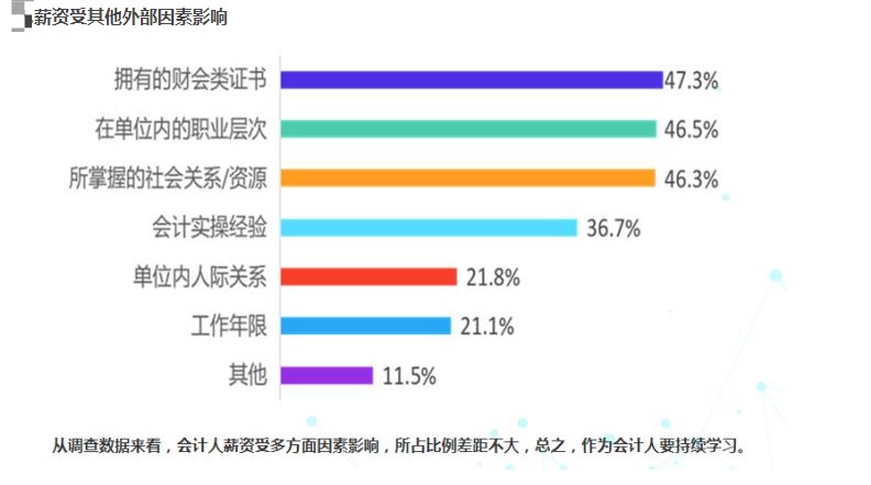 高级经济师职称证书将大概率影响你的薪资！