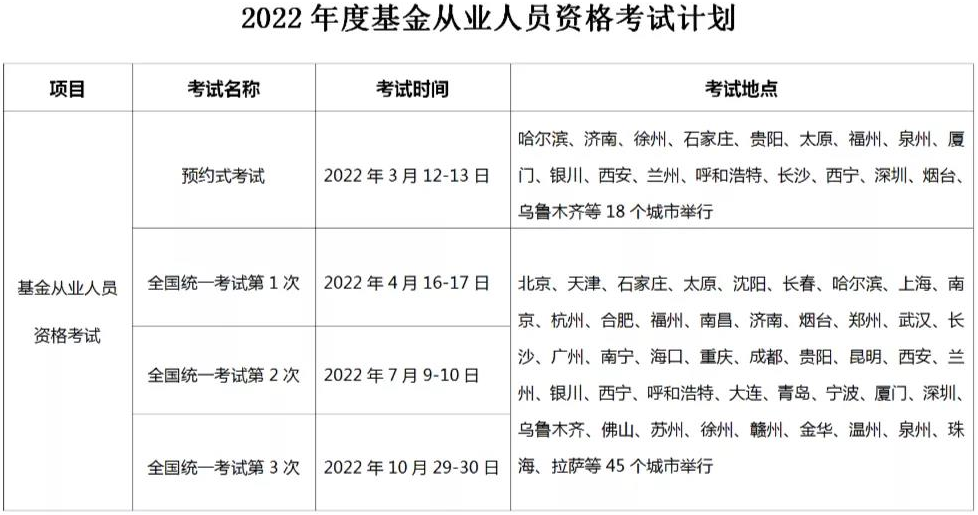 中国证券投资基金业协会关于发布2022年度考试计划的公告