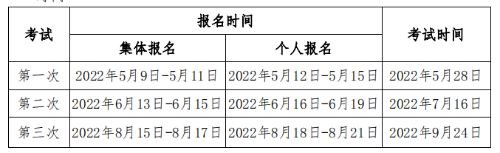 2022年期货从业资格考试介绍！考试报名以及就业方向！超全