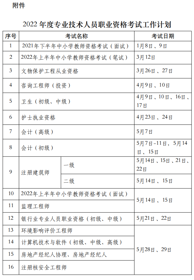 人力资源社会保障部发布关于2022年专业技术资格考试计划的通知