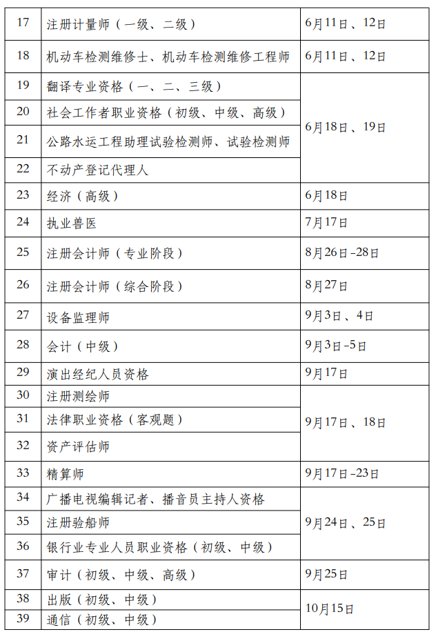 人力资源社会保障部发布关于2022年专业技术资格考试计划的通知