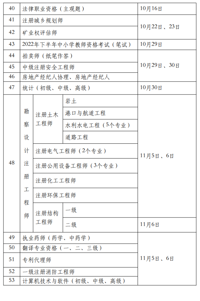 人力资源社会保障部发布关于2022年专业技术资格考试计划的通知