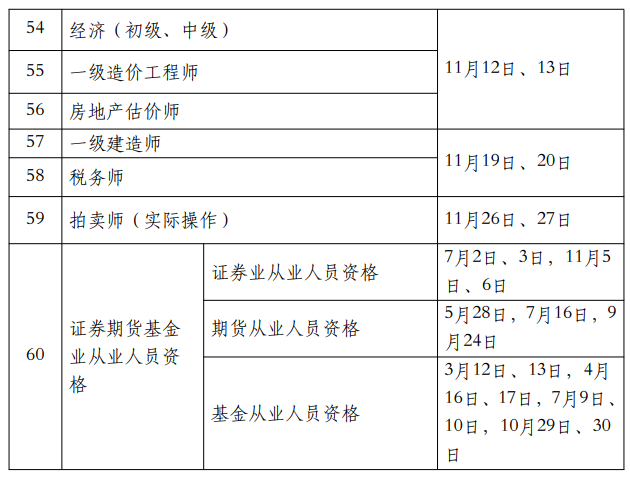 人力资源社会保障部发布关于2022年专业技术资格考试计划的通知