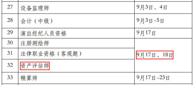评估师考试时间