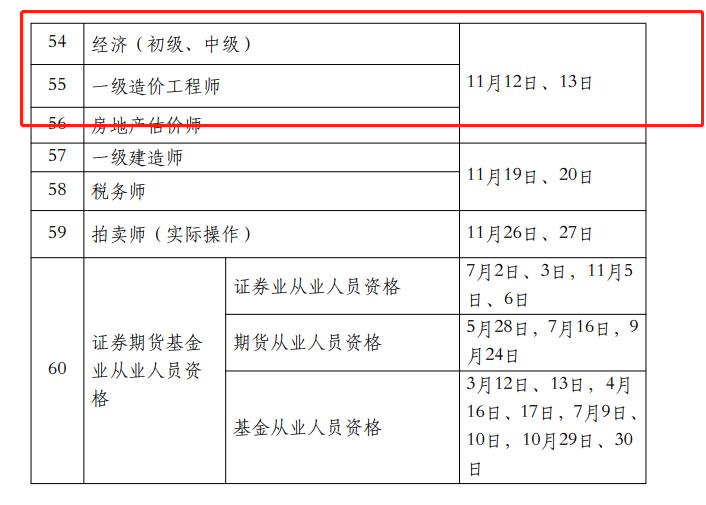 初级经济师考试时间