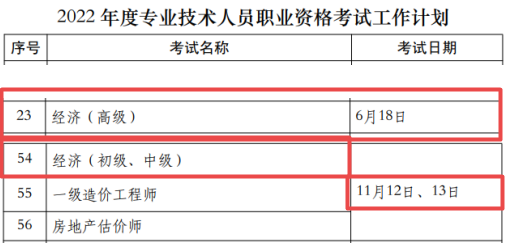 2022年經濟師考試時間