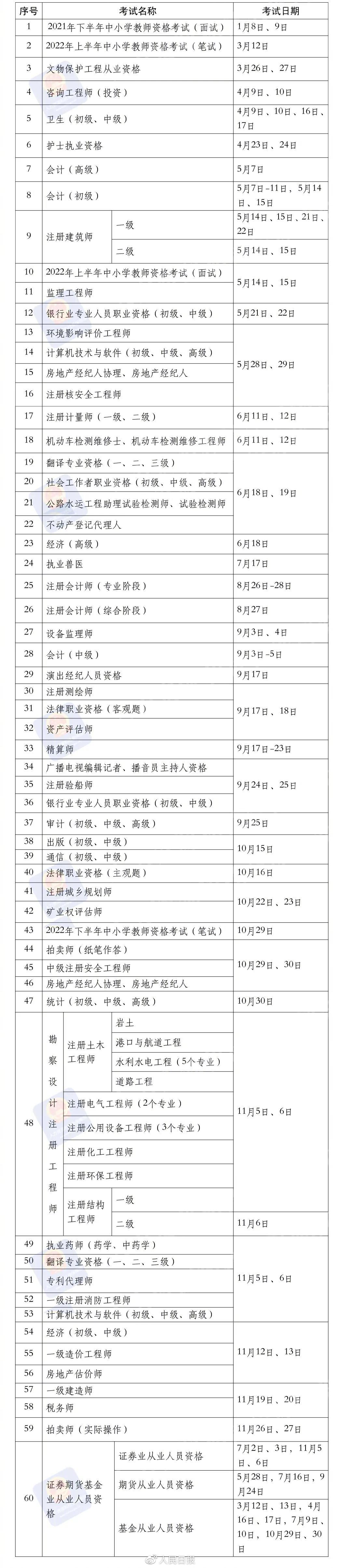技术资格考试安排
