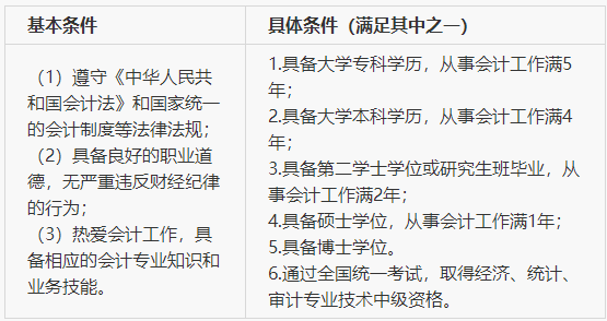 报名条件