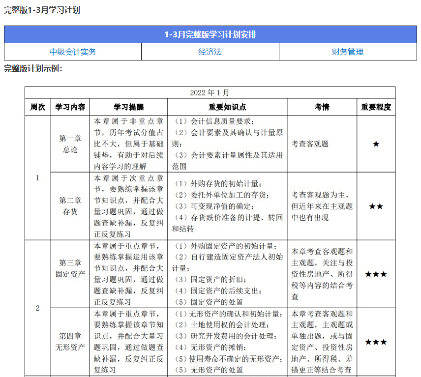 准备2022年中级会计职称考试 这5点先做好！